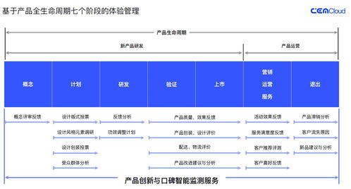 策云科技 以體驗服務為引擎，助力新品一炮而紅